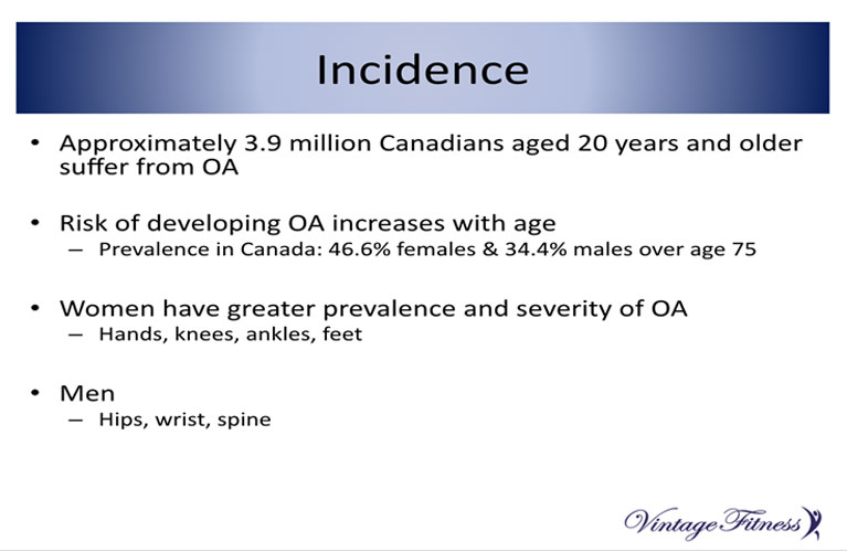 Incidince of Osteoarthritis