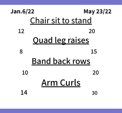 From January to May, Danny doubled his exercise