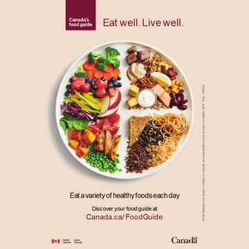 Why Vintage Fitness Loves the Changes to Canada's Food Guide